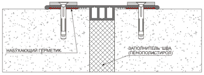 асдр32050пвх_2